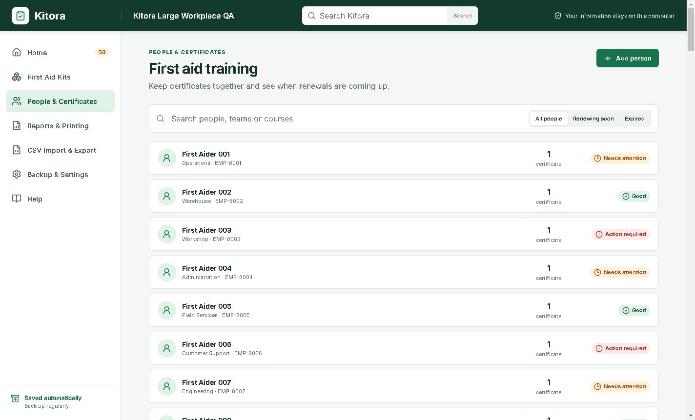Kitora People and Certificates screen showing first aiders with Good, Needs attention and Action required statuses